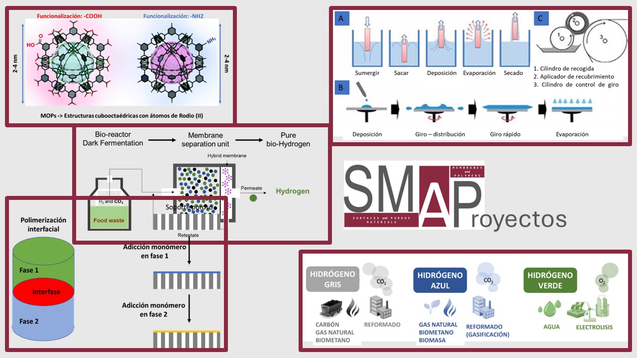 SMAP proyectos